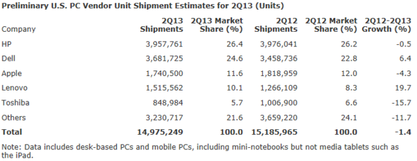 US PC Shipments.PNG