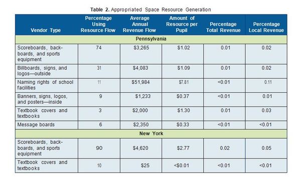 Appropriated Space Table from SBA.JPG