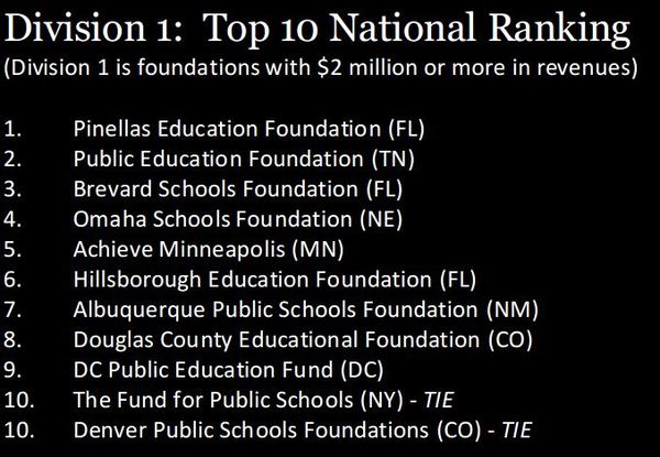 TOP 10 EDUCATION FOUNDATIONS.JPG