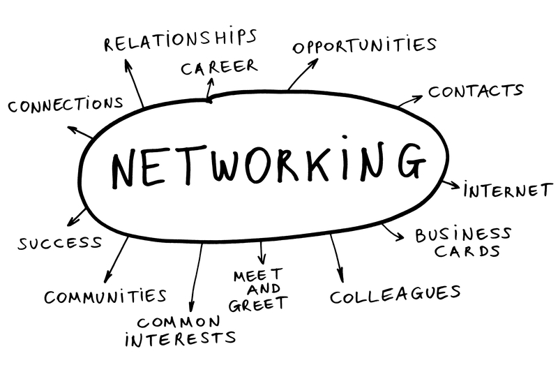 network1