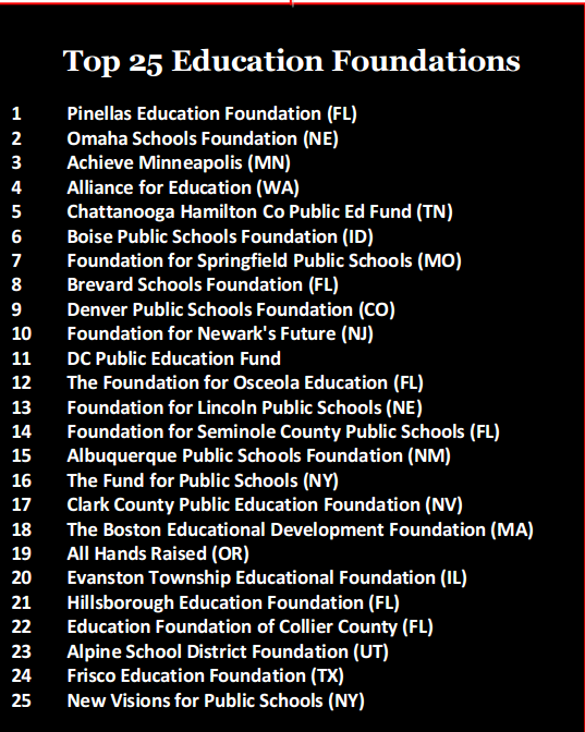 Top K-12 foundations