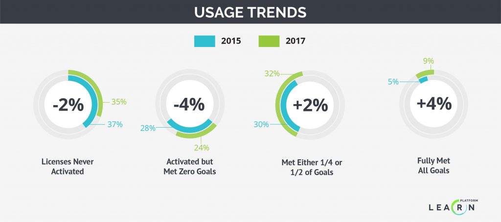 2017 Usage Trends-04