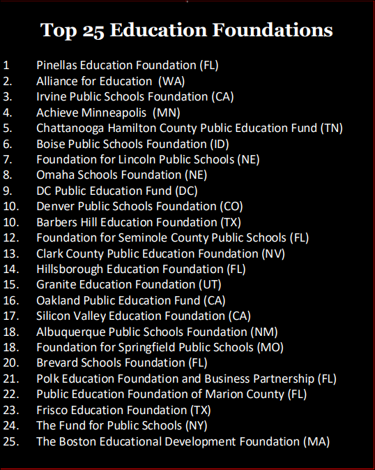 Top 25 education foundations