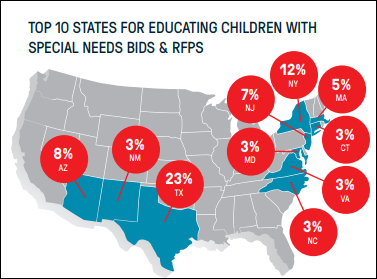 top states for educating children with special needs