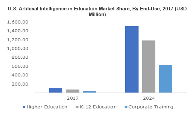 AI in Education Trends