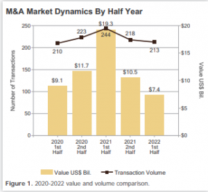 pace of M&A cools, edweek market brief